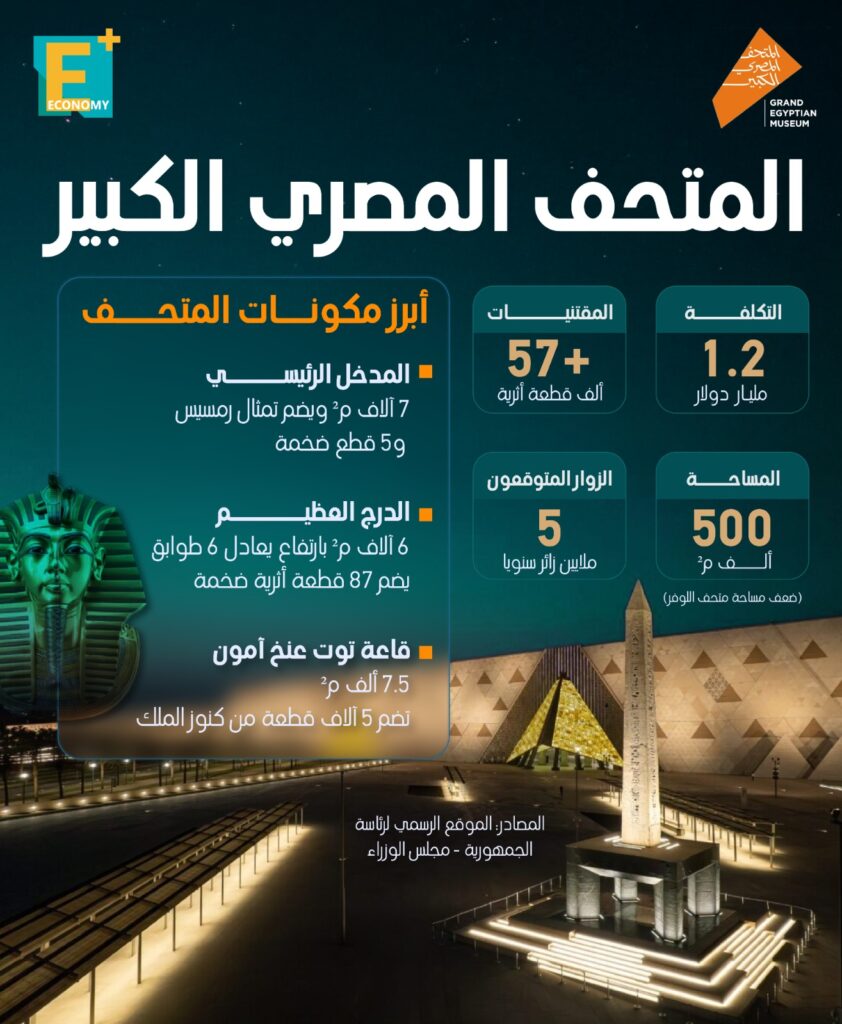 المتحف المصري الكبير