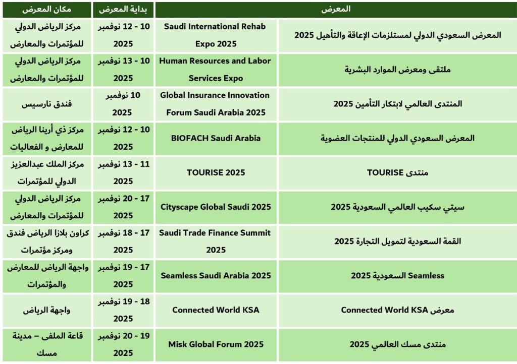 معارض الرياض