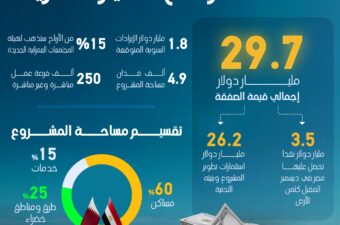 صفقة مصر مع الديار القطرية