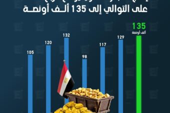 منجم السكري