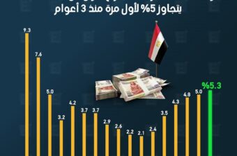 الاقتصاد المصري