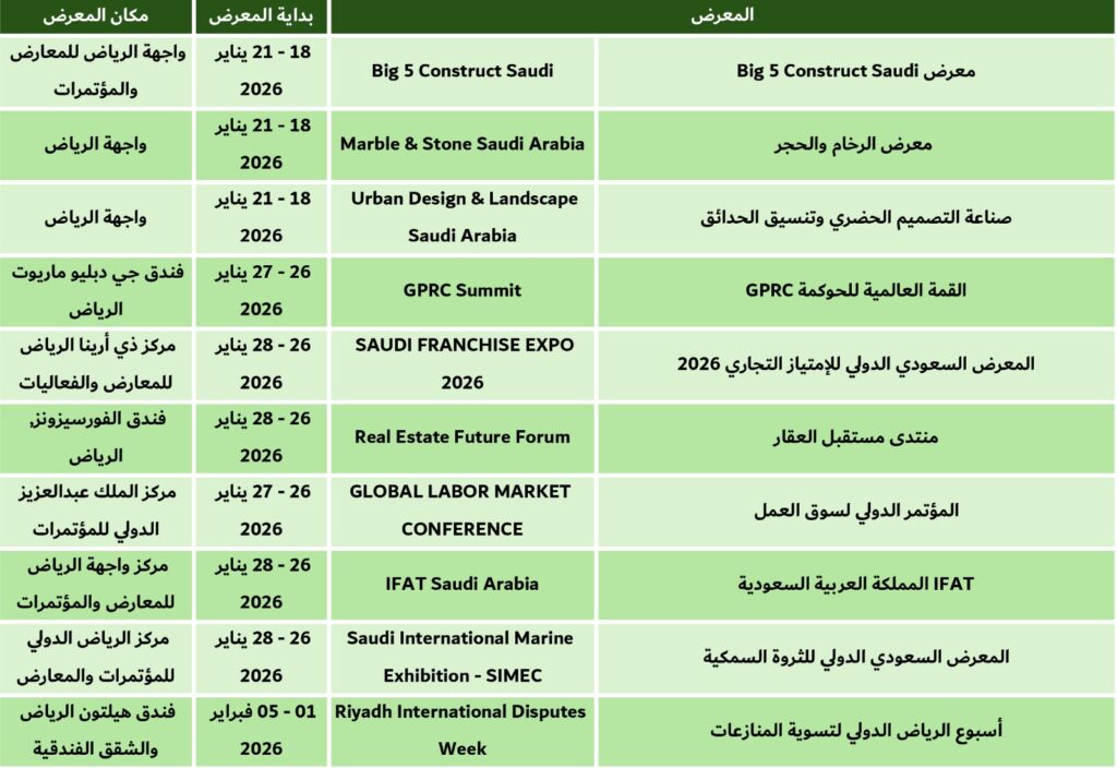 معارض الرياض