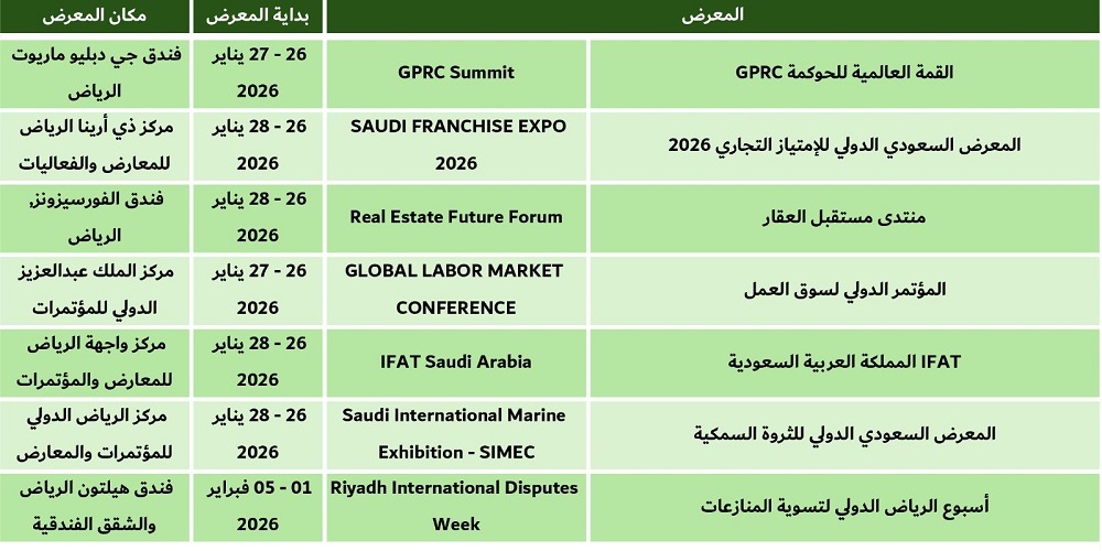 معارض الرياض
