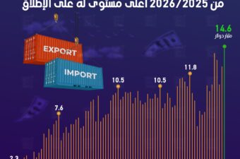 عجز الميزان التجاري لمصر