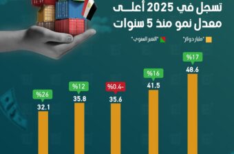 صادرات مصر غير البترولية