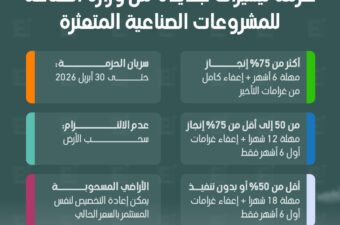 حزمة تيسيرات جديدة من وزارة الصناعة للمشروعات الصناعية المتعثرة.