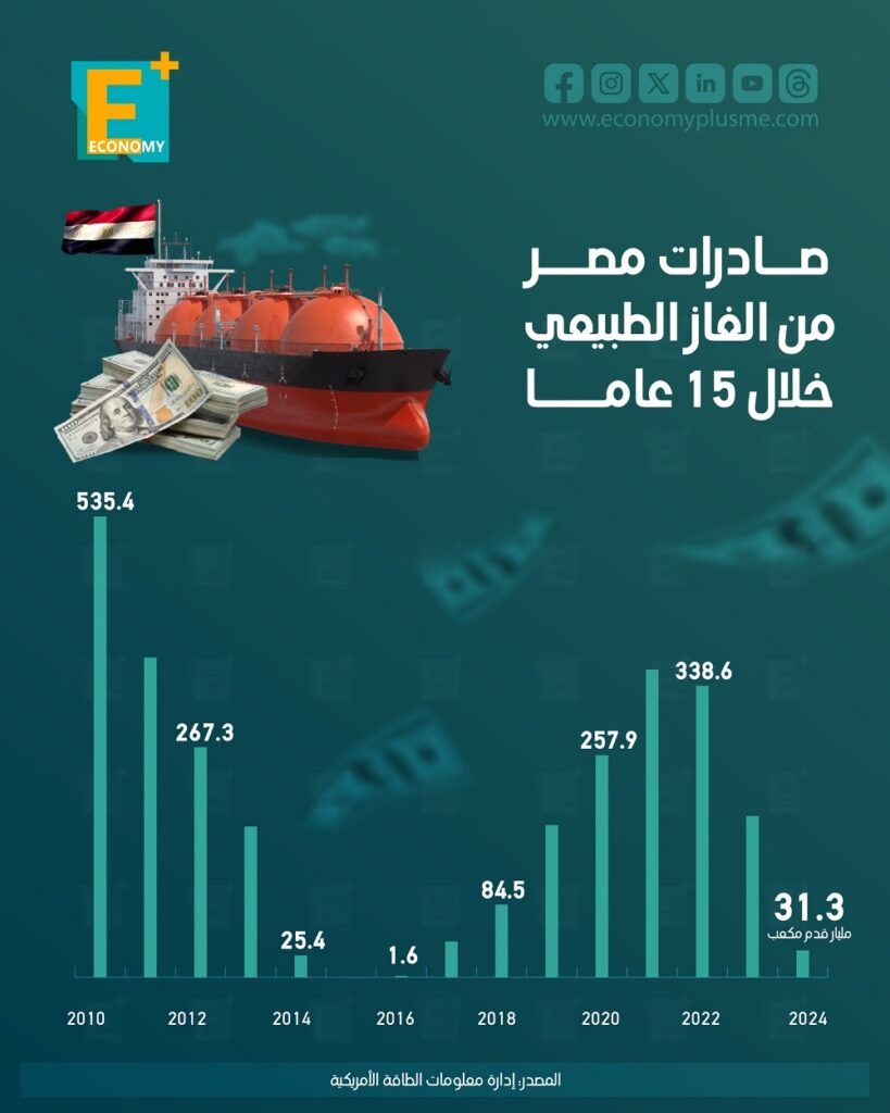 صادرات الغاز