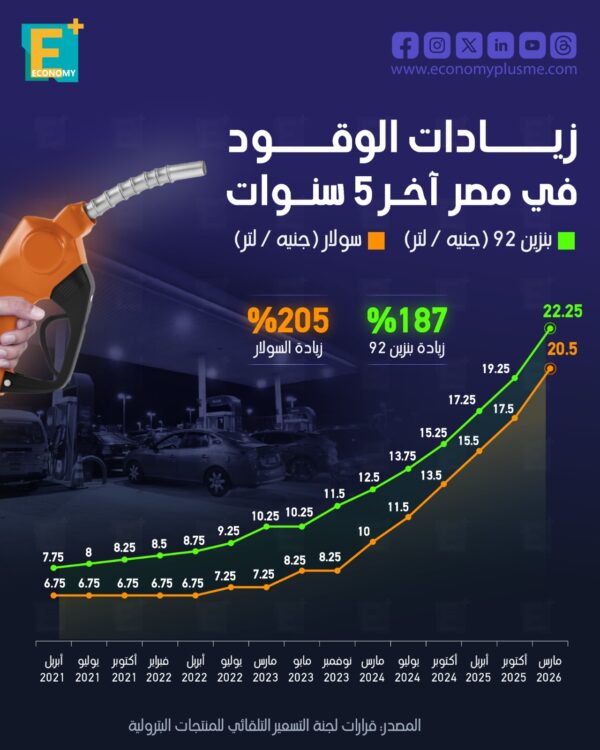 زيادات الوقود في مصر آخر 5 سنوات