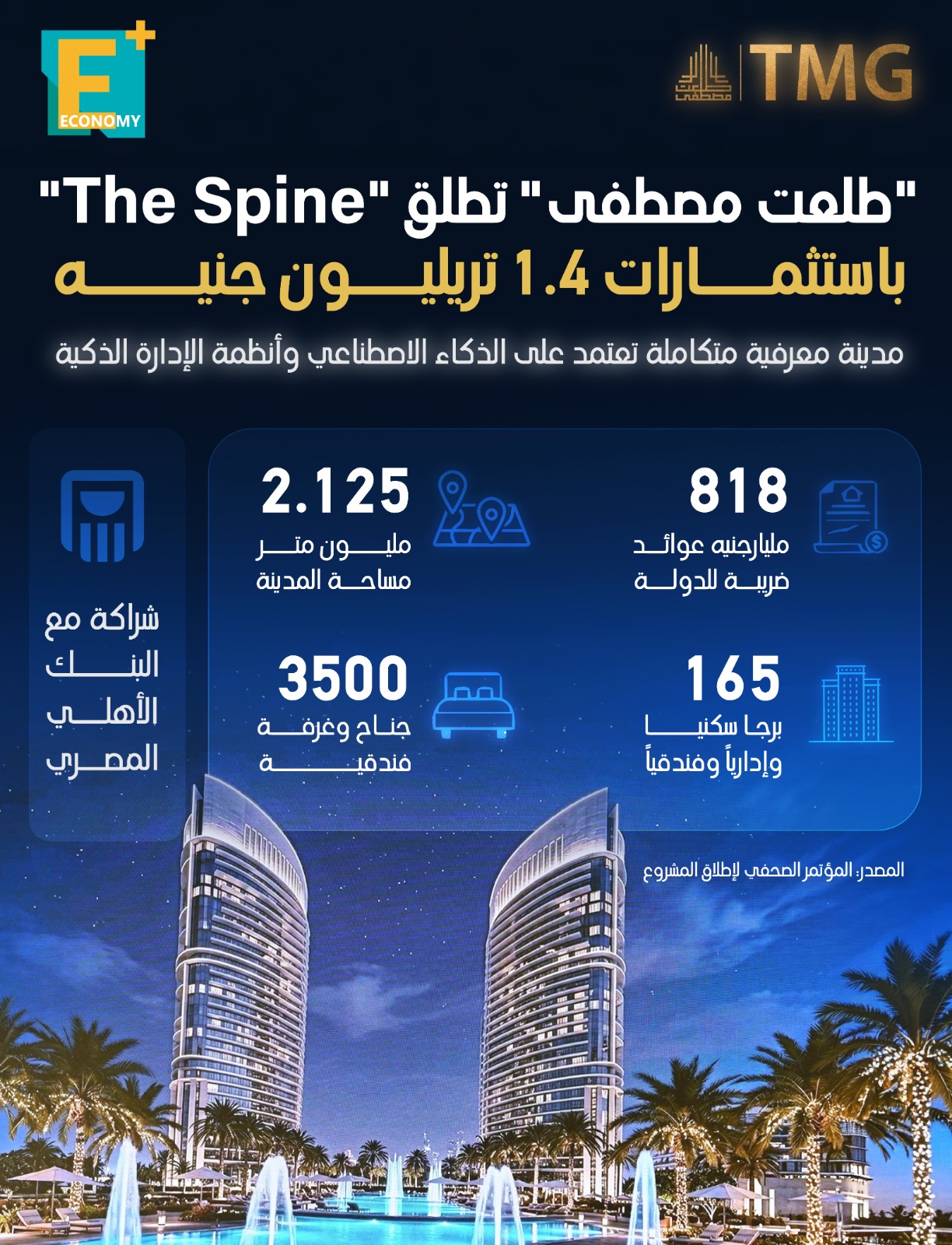 ‎مجموعة طلعت مصطفى تدشن مشروع  "The Spine" باستثمارات 1.4 تريليون جنيه