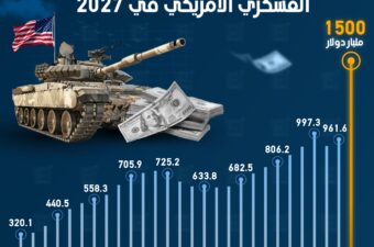 ميزانية تاريخية للإنفاق العسكري الأمريكي في 2027.