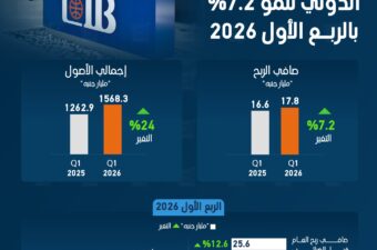 البنك التجاري الدولي