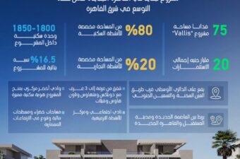 سكاي أبوظبي للتطوير العقاري مشروع "Vallis" في منطقة التجمع السادس