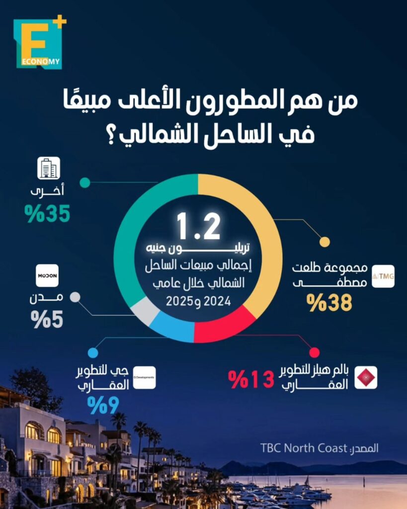 طلعت مصطفى