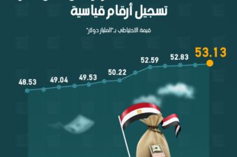 الاحتياطي الأجنبي لمصر