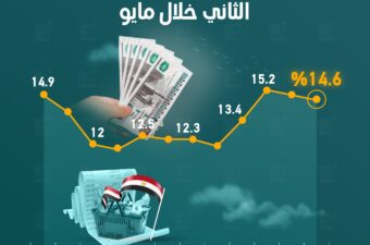 تضخم المدن في مصر