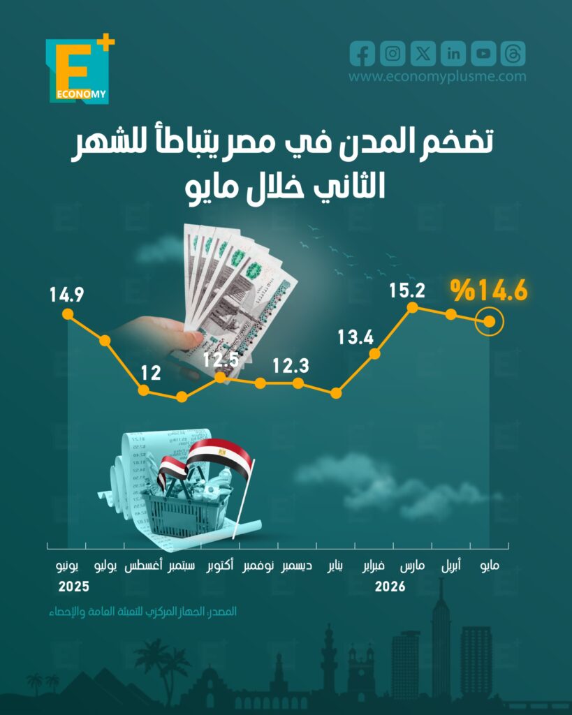 التضخم