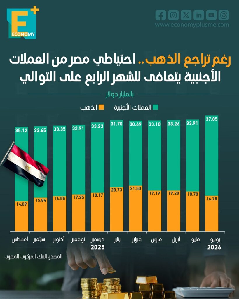 النقد الأجنبي