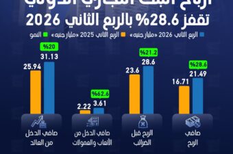 البنك التجاري الدولي