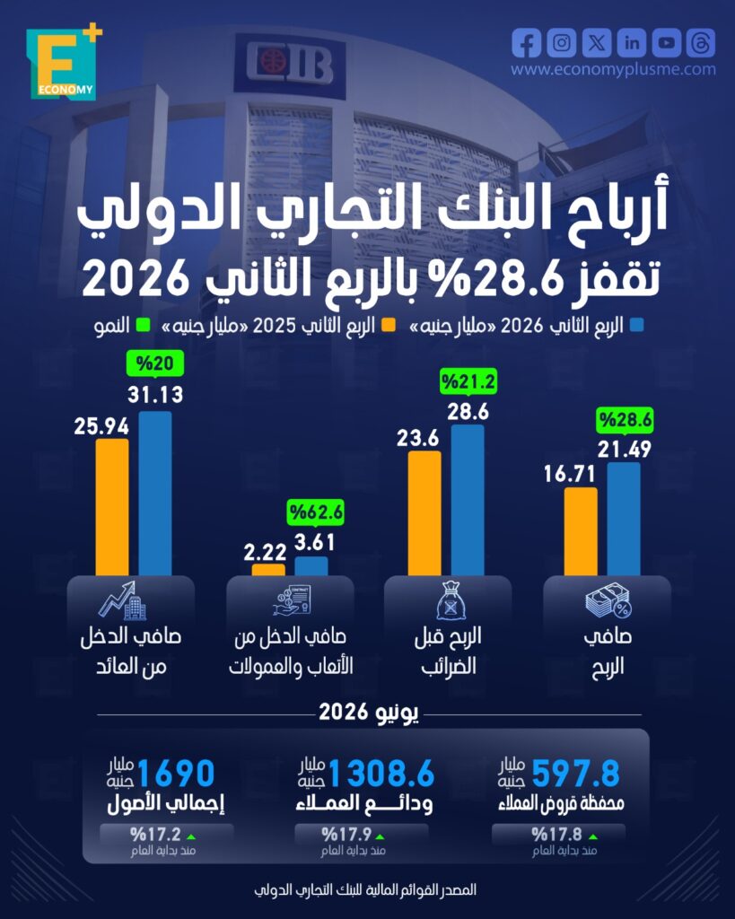 البنك التجاري الدولي