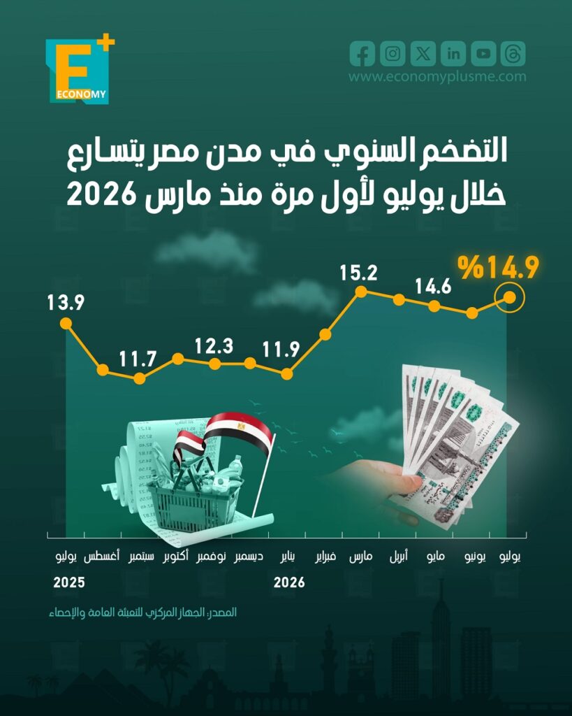 التضخم