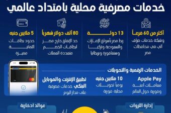 بنك الإمارات دبي الوطني – مصر