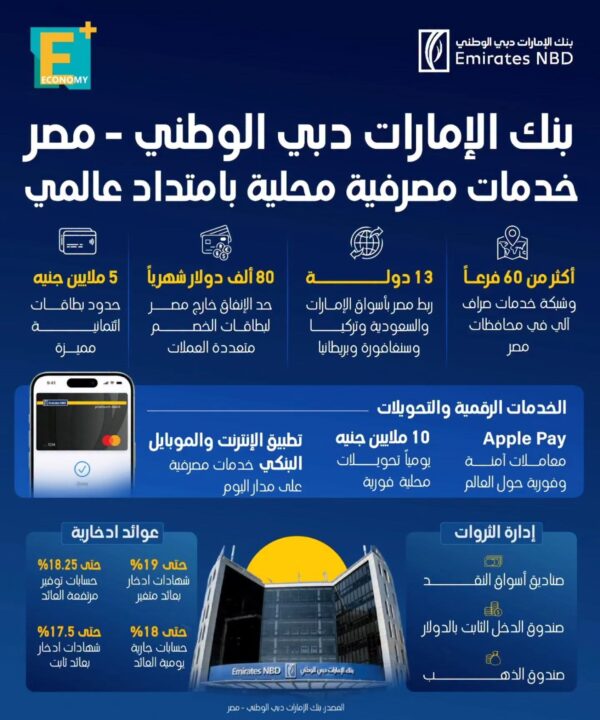 بنك الإمارات دبي الوطني – مصر.. خدمات مصرفية محلية بامتداد عالمي