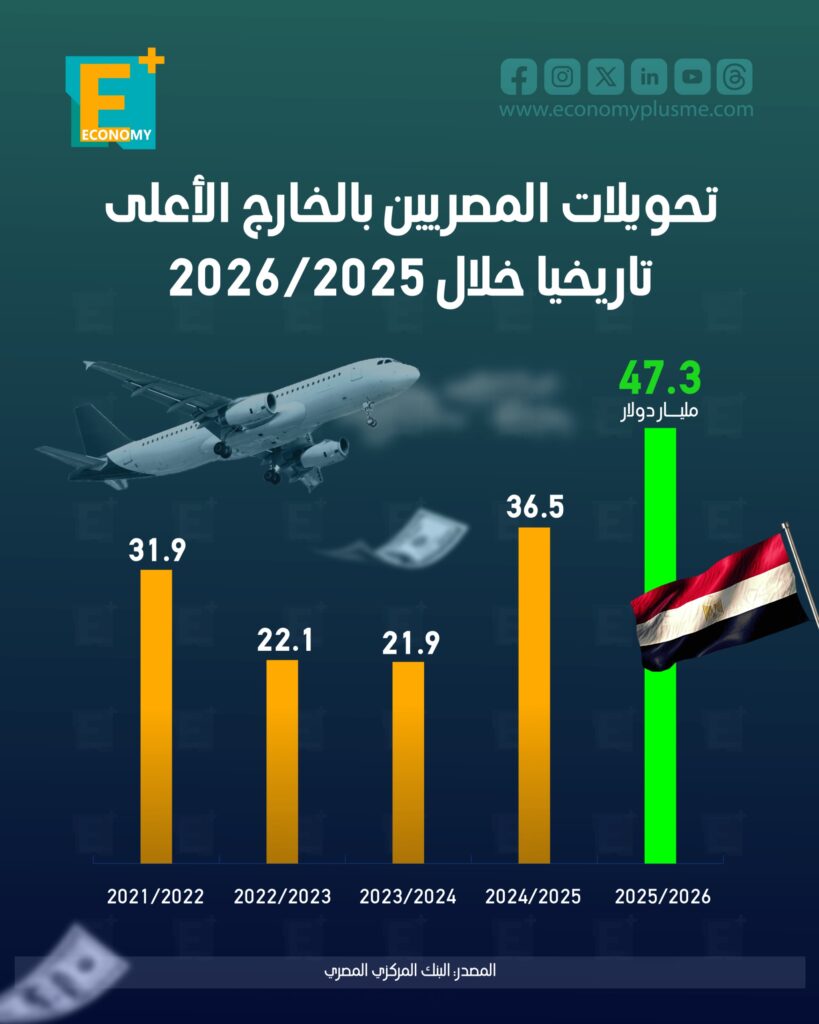 تحويلات المصريين