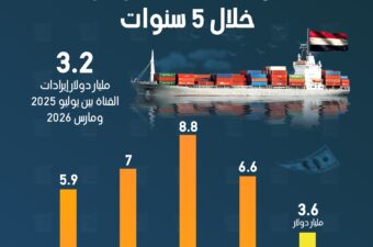 إيرادات قناة السويس خلال 5 سنوات