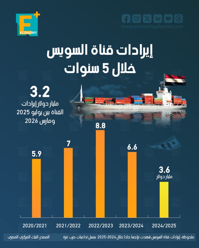 قناة السويس